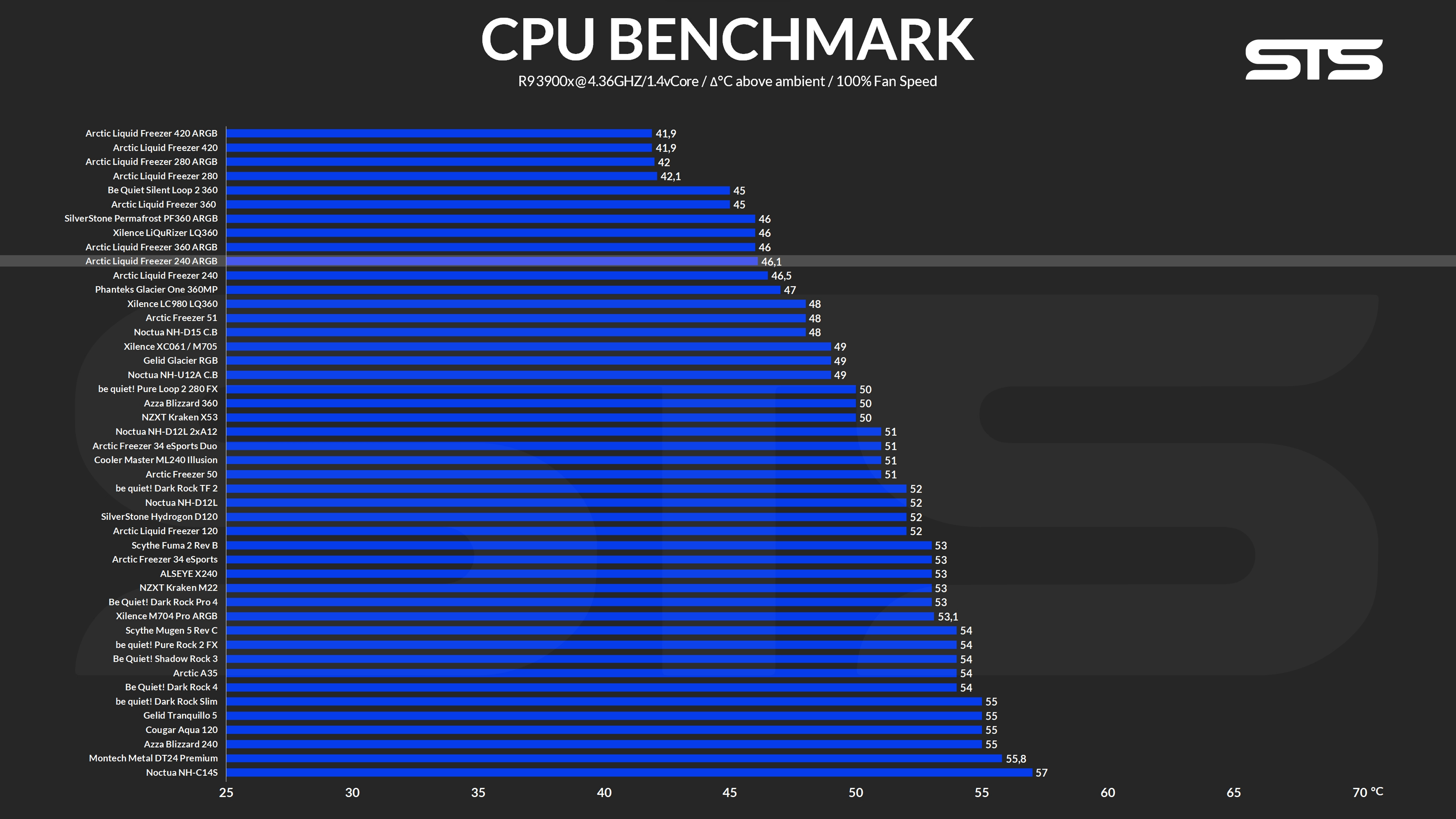 arctic-liquid-freezer-240-argb-benchmark1